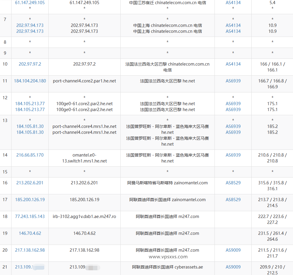 WePC阿联酋TikTok VPS电信去程路由