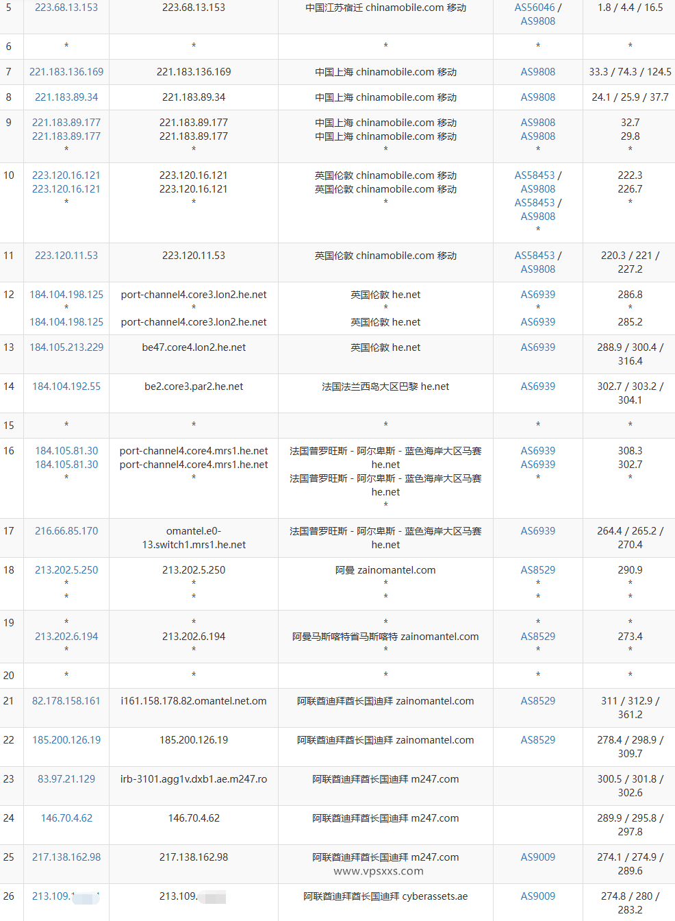 WePC阿联酋TikTok VPS移动去程路由