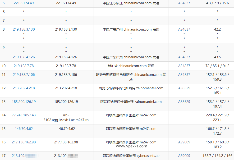 WePC阿联酋TikTok VPS联通去程路由