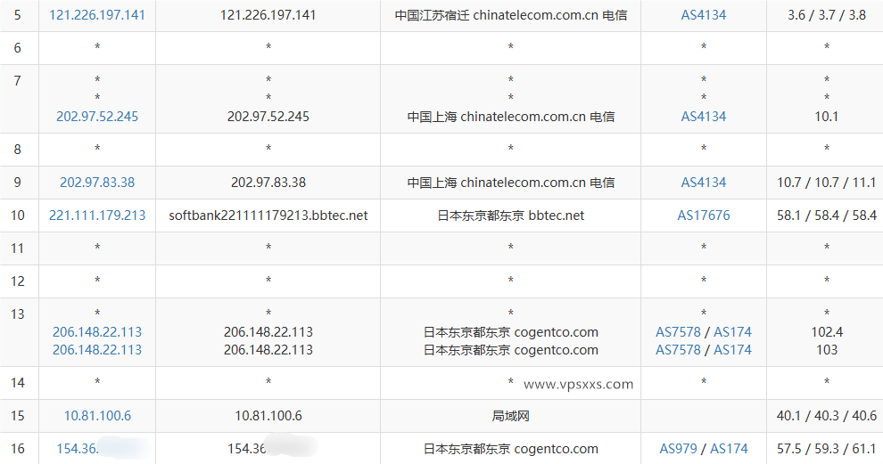 ZgoCloud日本东京VPS电信去程路由