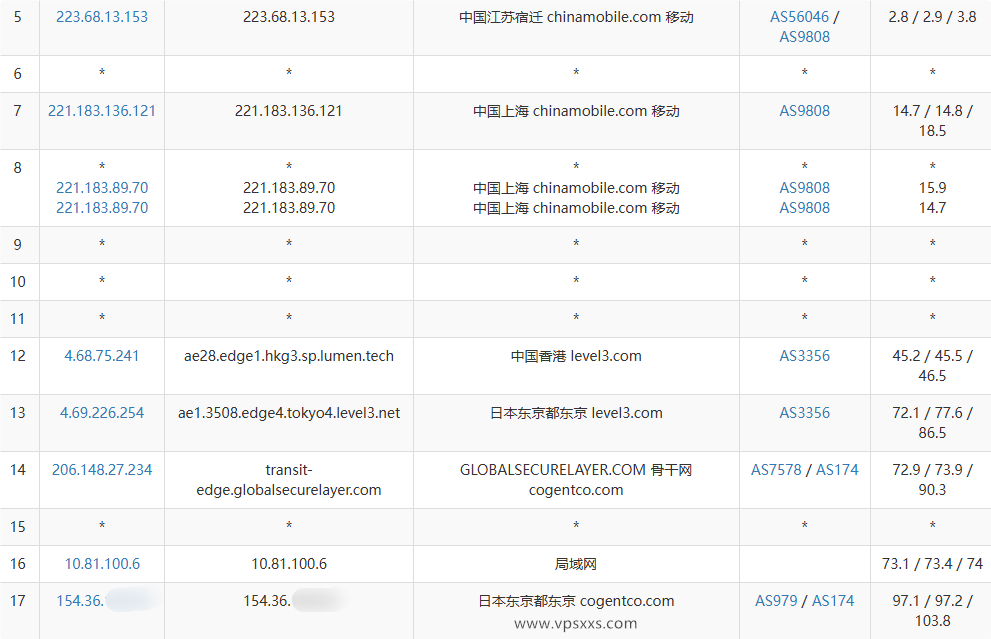 ZgoCloud日本东京VPS移动去程路由