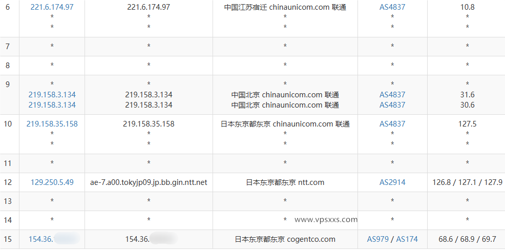 ZgoCloud日本东京VPS联通去程路由