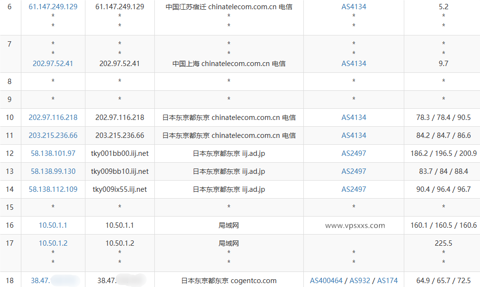 vmiss日本东京BGP VPS电信去程路由