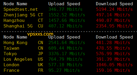 vmiss日本东京IIJ VPS到国内外上传下载速度测试