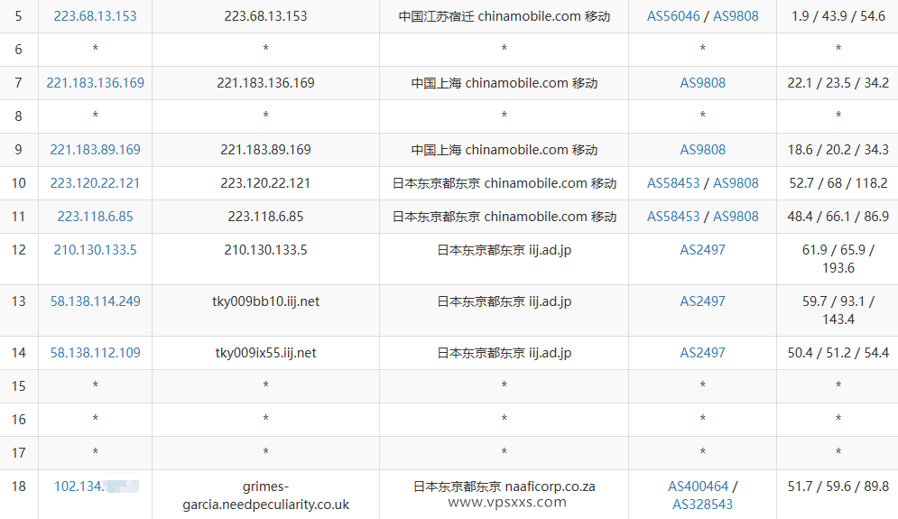vmiss日本东京IIJ VPS移动去程路由