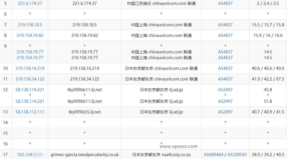 vmiss日本东京IIJ VPS联通去程路由