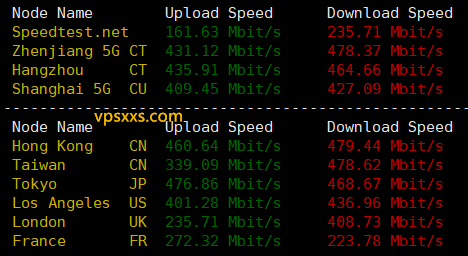 vmiss日本大阪IIJ VPS到国内外上传下载速度测试