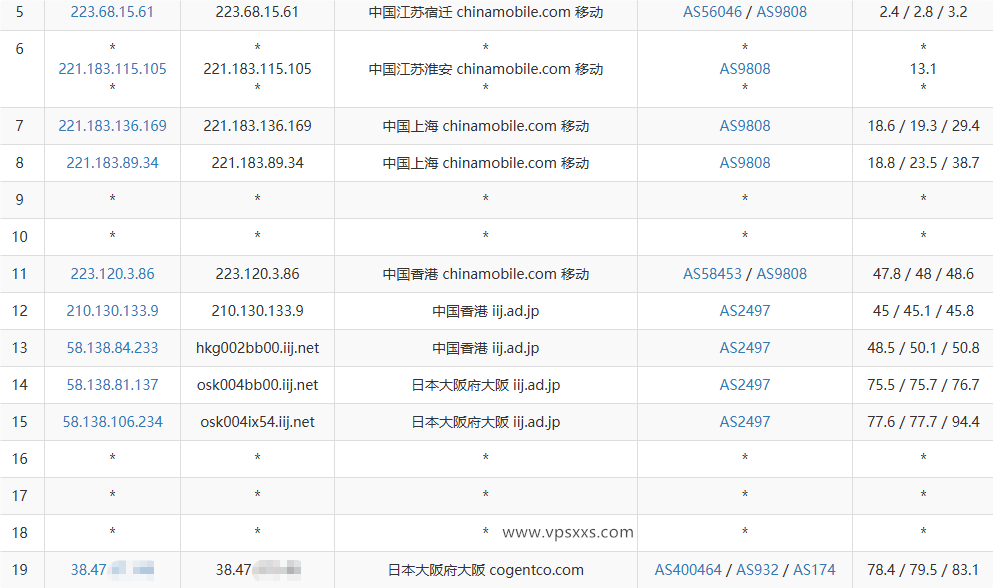 vmiss日本大阪IIJ VPS移动去程路由