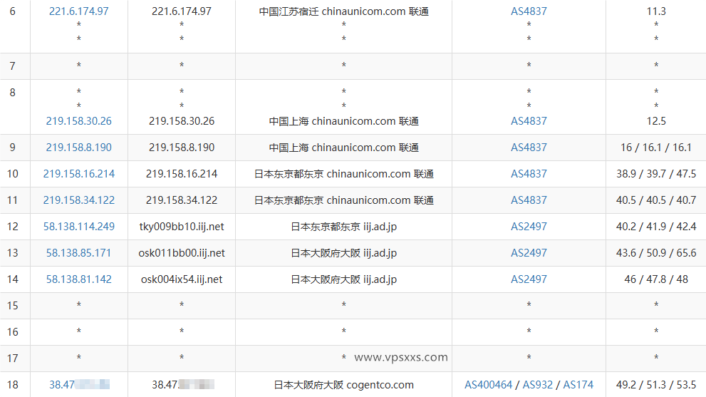 vmiss日本大阪IIJ VPS联通去程路由