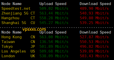 vmrack美国三网精品VPS到国内外上传下载速度测试