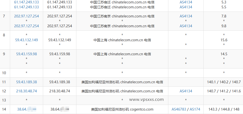 vmrack美国三网精品VPS电信去程路由