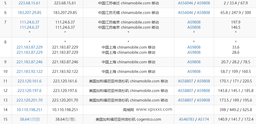 vmrack美国三网精品VPS移动去程路由