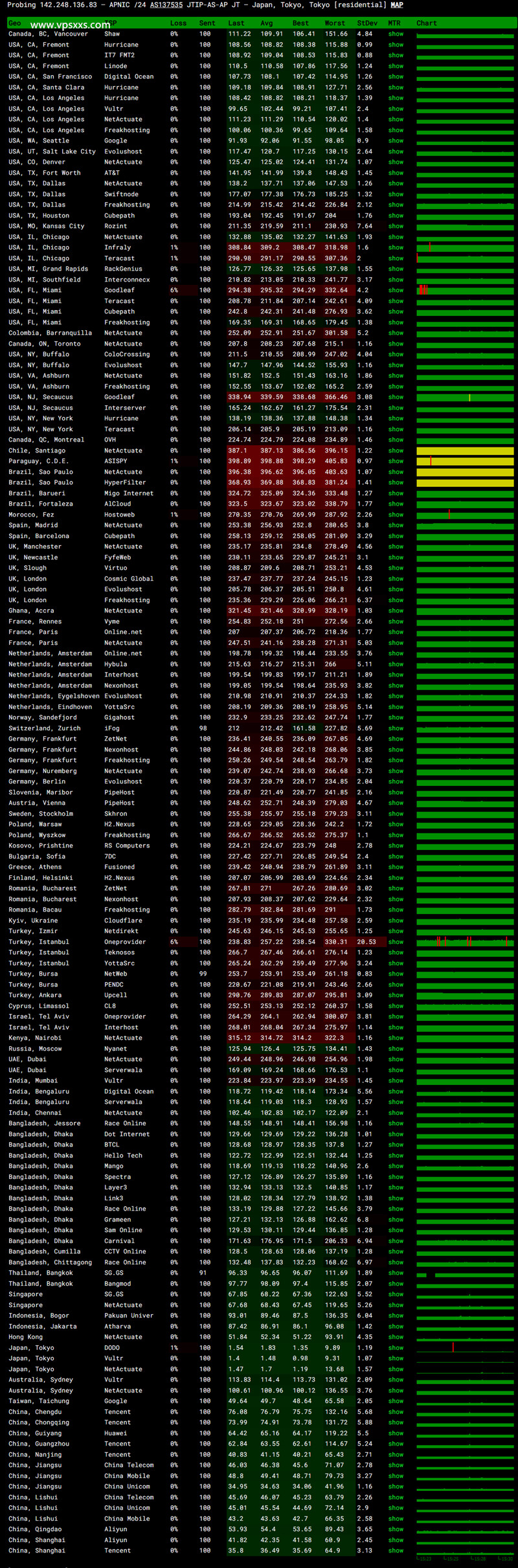 华纳云日本轻量服务器丢包测试