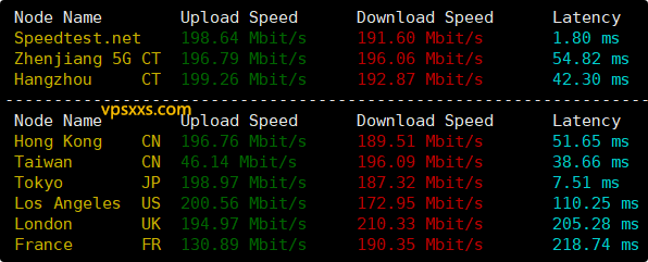 华纳云日本轻量服务器到国内外上传下载速度测试