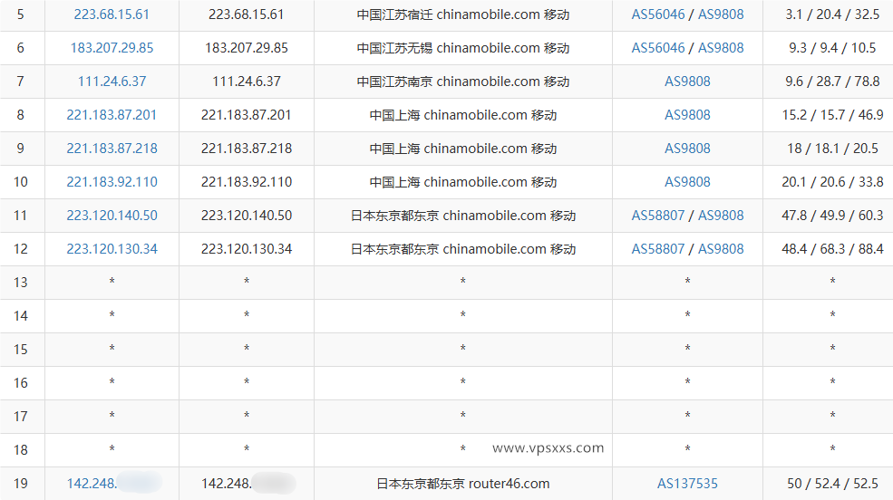 华纳云日本轻量服务器移动去程路由