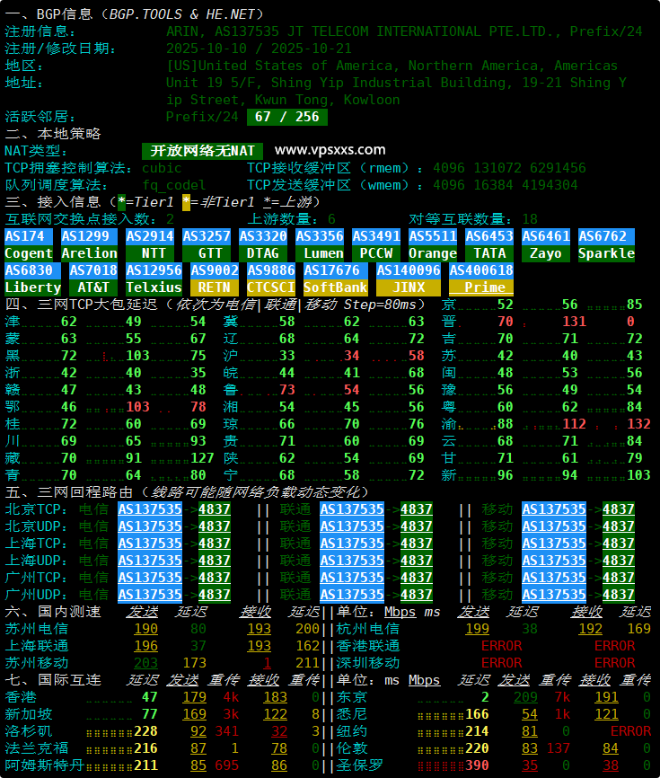 华纳云日本轻量服务器网络质量体检报告