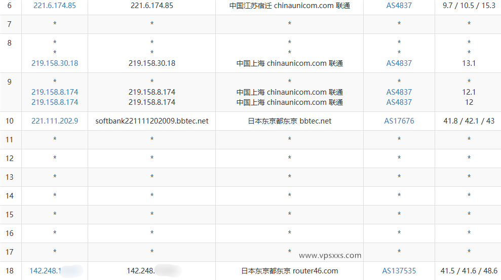 华纳云日本轻量服务器联通去程路由