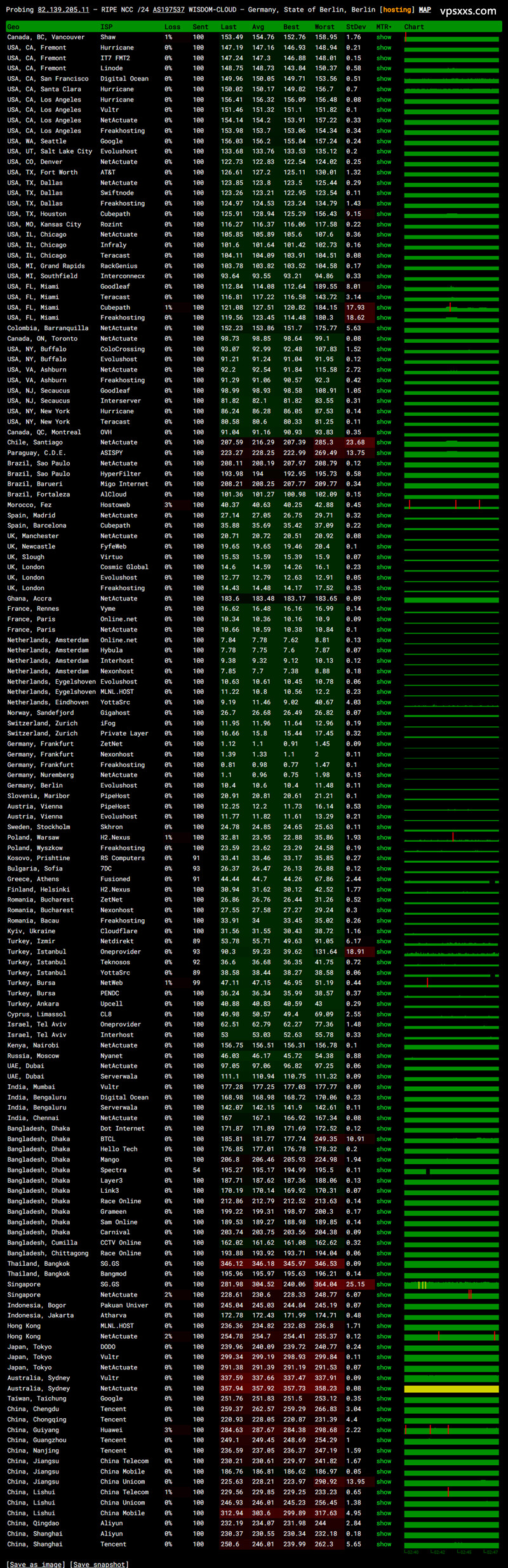 荫云德国双ISP VPS ping.pe丢包测试