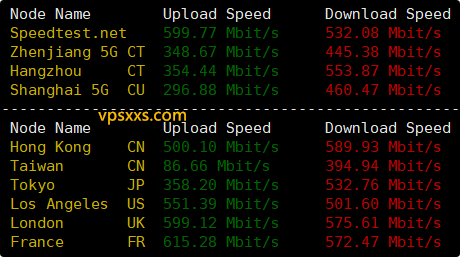 荫云德国双ISP VPS到国内外上传下载速度测试