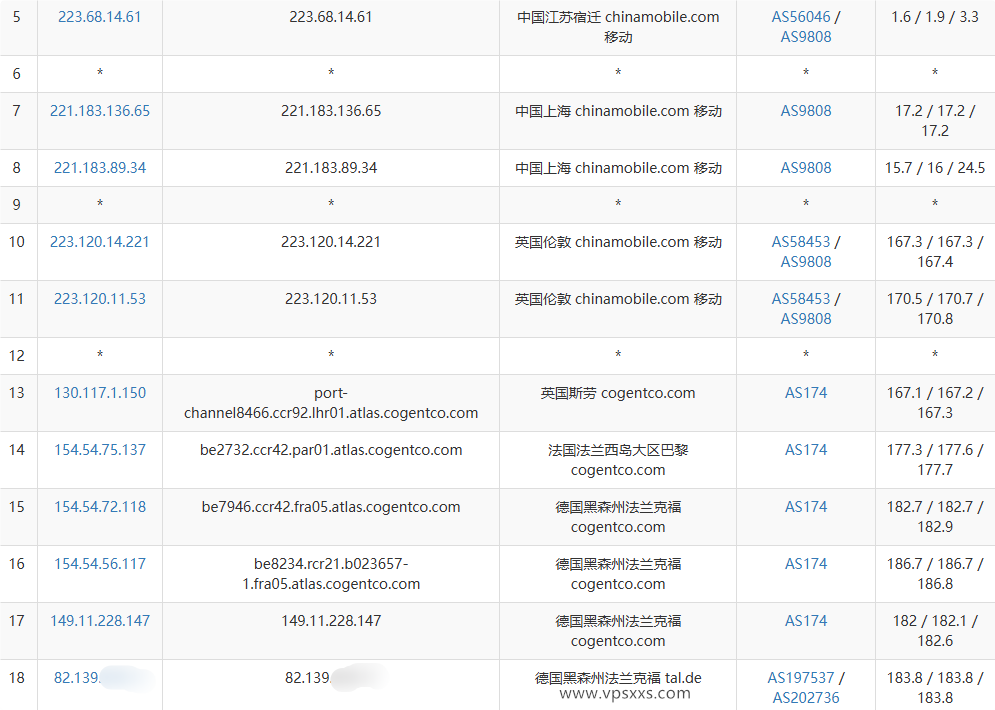 荫云德国双ISP VPS移动去程路由
