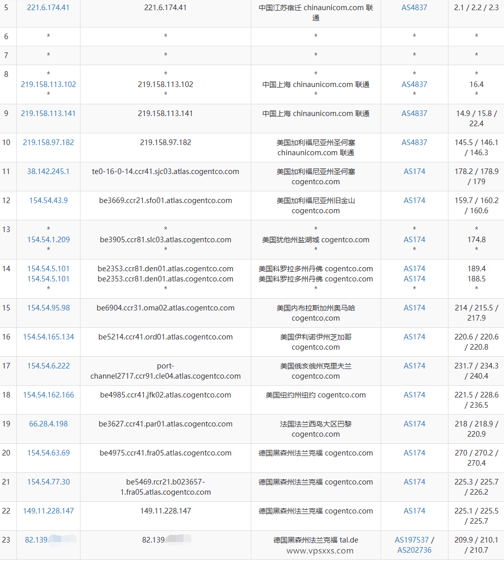 荫云德国双ISP VPS联通去程路由
