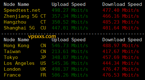 荫云法国双ISP VPS到国内外上传下载速度测试