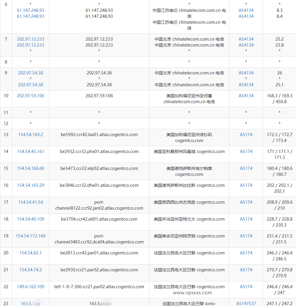 荫云法国双ISP VPS电信去程路由