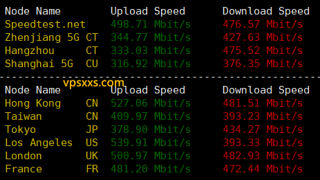 荫云西班牙双ISP VPS到国内外上传下载速度测试