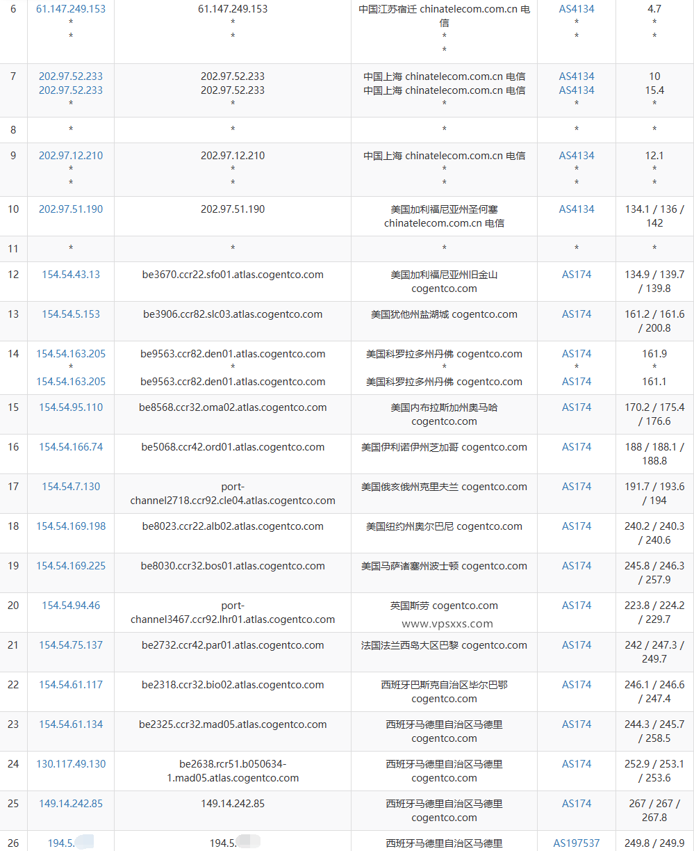 荫云西班牙双ISP VPS电信去程路由