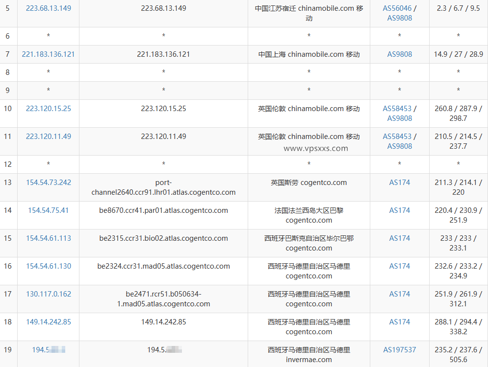 荫云西班牙双ISP VPS移动去程路由