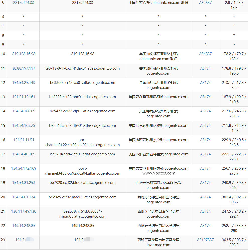 荫云西班牙双ISP VPS联通去程路由