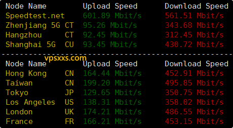 荫云马来西亚真家宽VPS到国内外上传下载速度测试