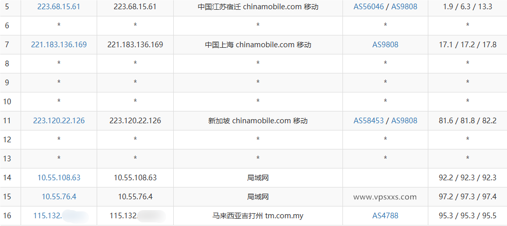 荫云马来西亚真家宽VPS移动去程路由