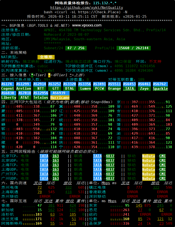 荫云马来西亚真家宽VPS网络质量体检报告