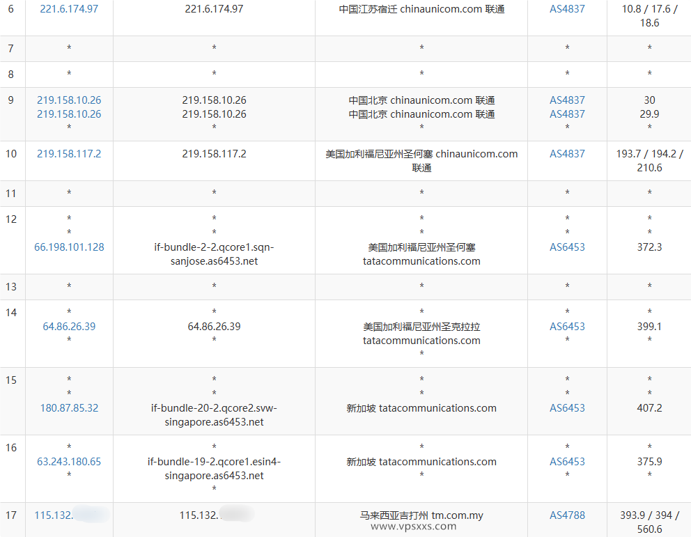 荫云马来西亚真家宽VPS联通去程路由