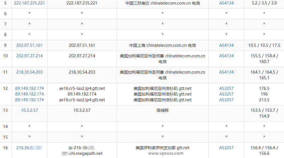 NovixLink美国GTT VPS电信去程路由