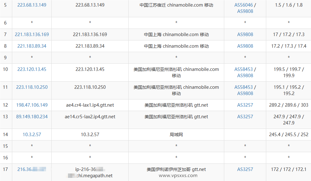 NovixLink美国GTT VPS移动去程路由