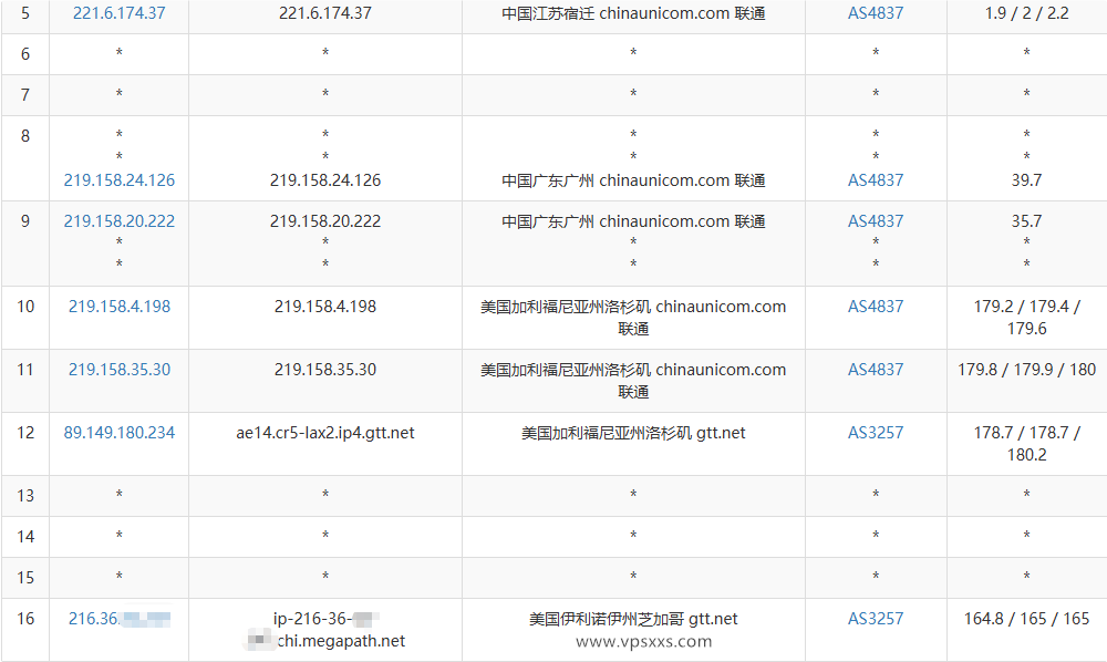 NovixLink美国GTT VPS联通去程路由