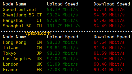 OrangeVPS日本东京VPS到国内外上传下载速度测试