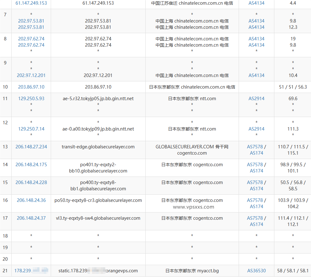 OrangeVPS日本东京VPS电信去程路由