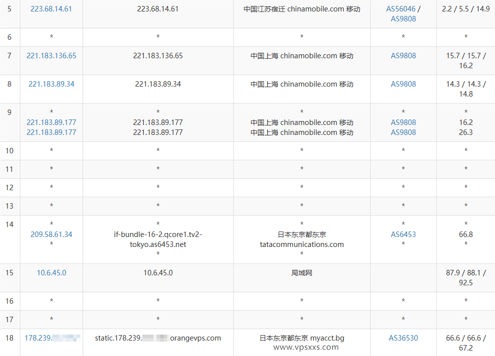 OrangeVPS日本东京VPS移动去程路由