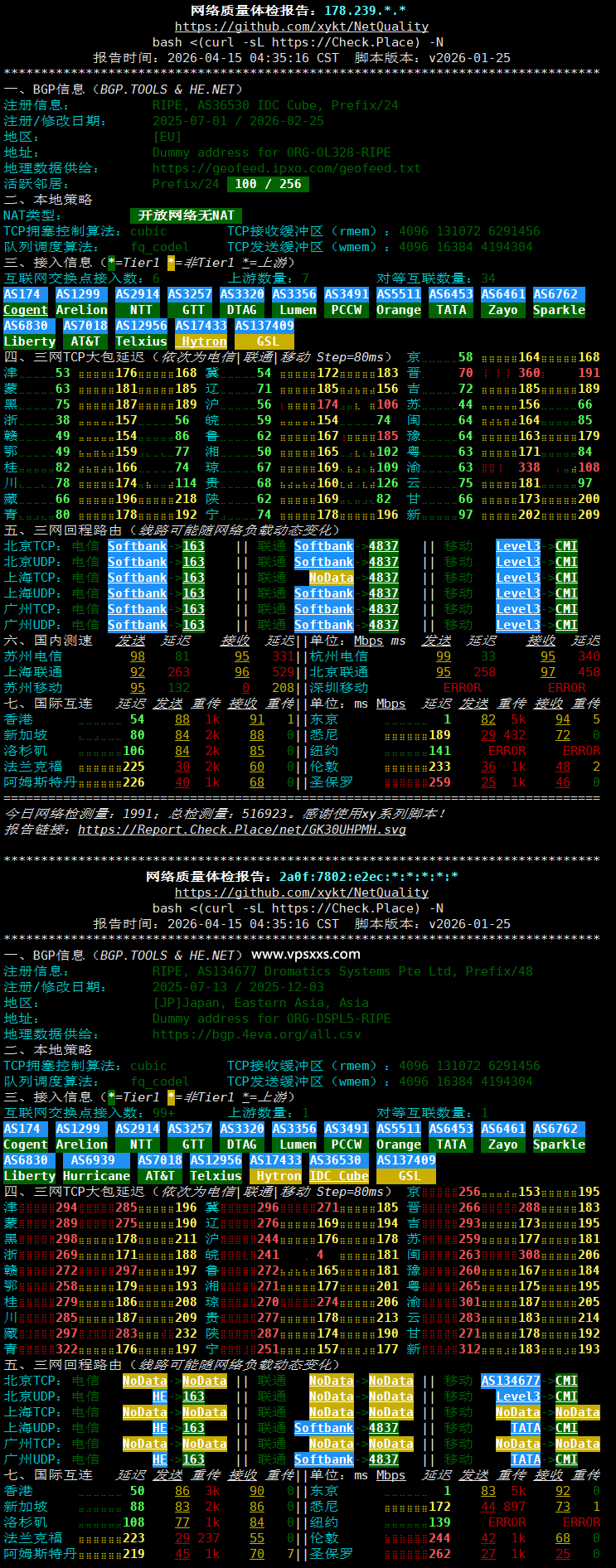 OrangeVPS日本东京VPS网络质量体检报告