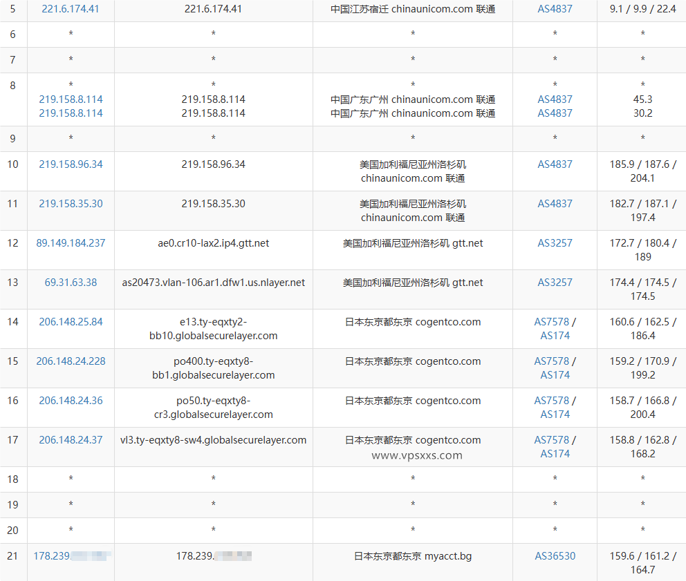 OrangeVPS日本东京VPS联通去程路由