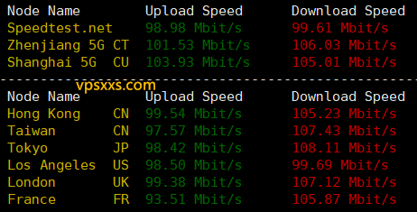 RAKsmart美国西雅图国际BGP VPS到国内外上传下载速度测试