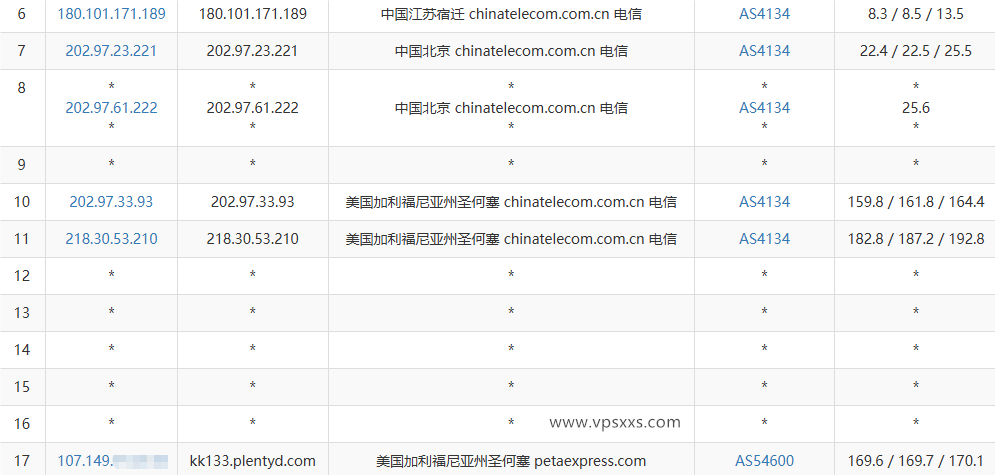 RAKsmart美国西雅图国际BGP VPS电信去程路由