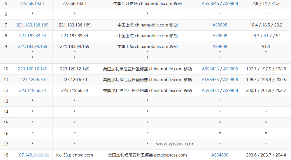 RAKsmart美国西雅图国际BGP VPS移动去程路由