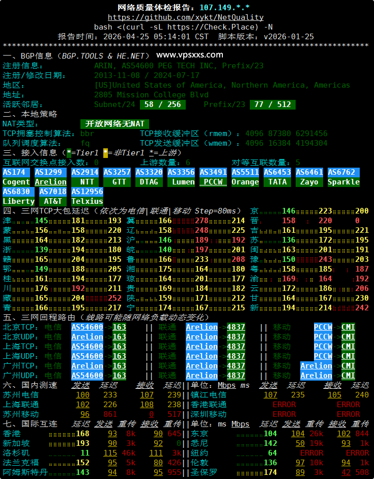 RAKsmart美国西雅图国际BGP VPS网络质量体检报告