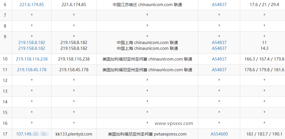 RAKsmart美国西雅图国际BGP VPS联通去程路由
