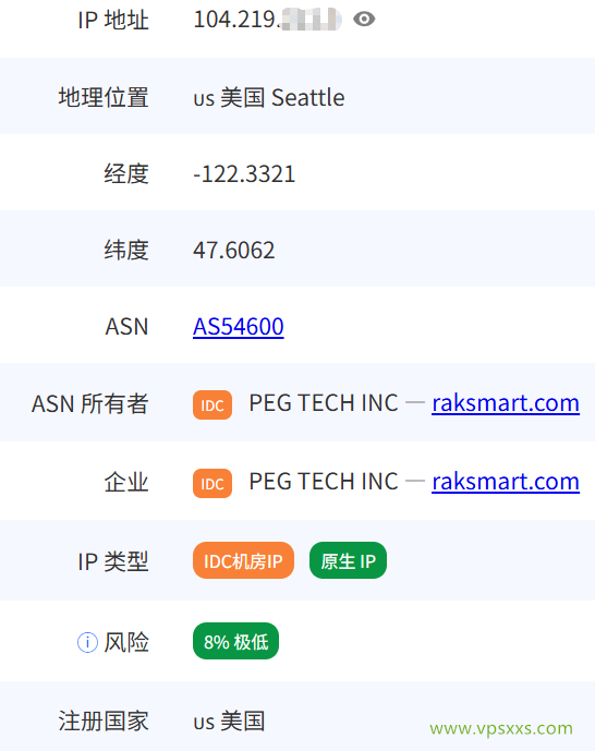 RAKsmart美国西雅图精品CN2 VPS pingip.cn是否住宅IP检测