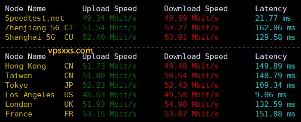 RAKsmart美国西雅图精品CN2 VPS到国内外上传下载速度测试
